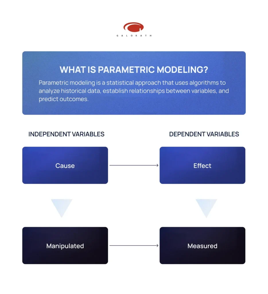 image showing the definition of parametric modeling