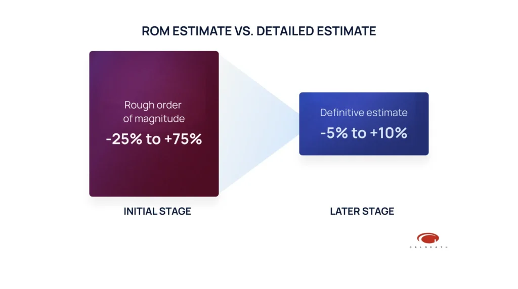 image showing rom vs detailed estimate