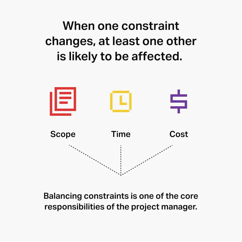 Balancing Project Constraints