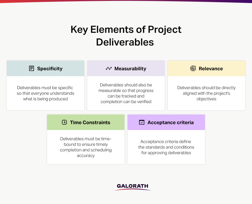 Elements of Project Deliverables