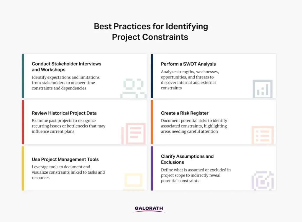 How to identify project constraints