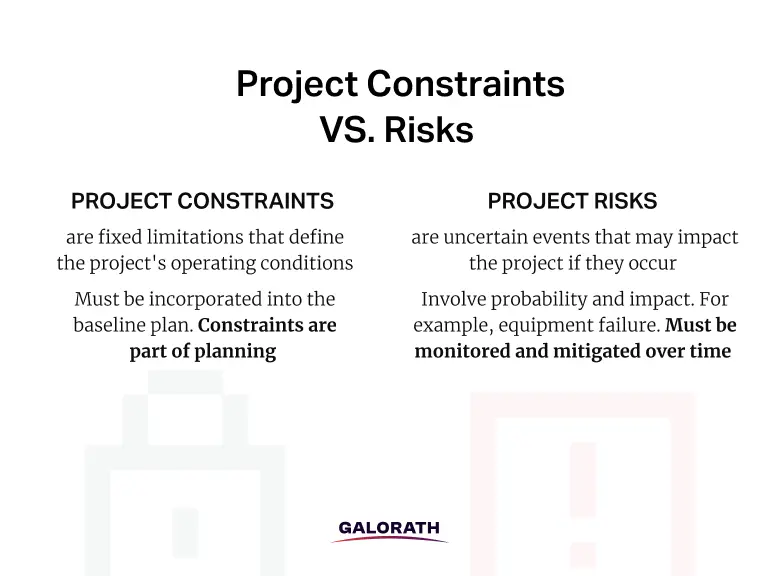 Project Constraints vs Project Risk