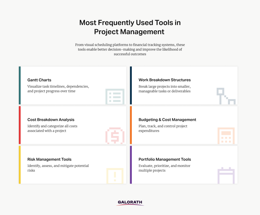 Tools for Project Management