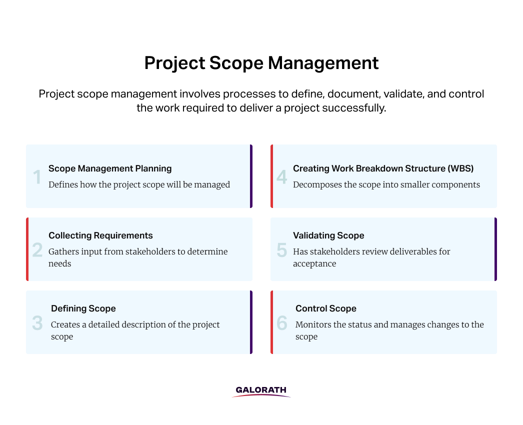 Project Scope Management