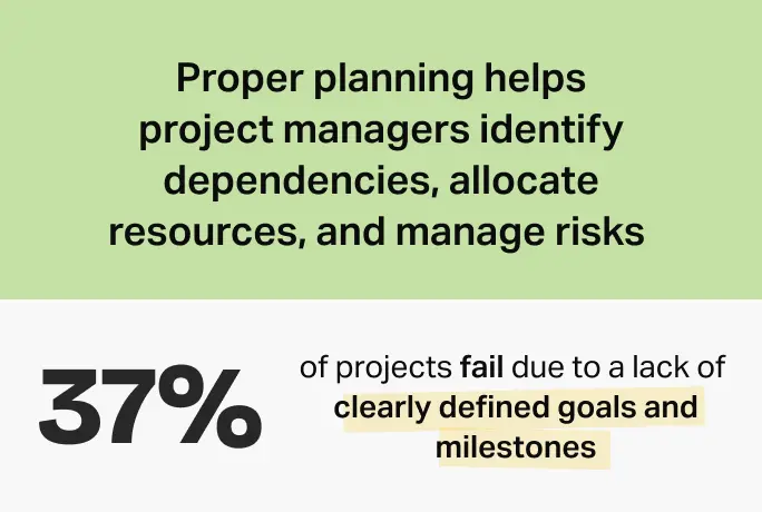 Proper project planning
