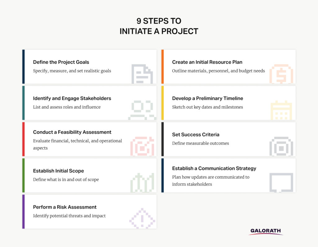 Steps to Initiate Project