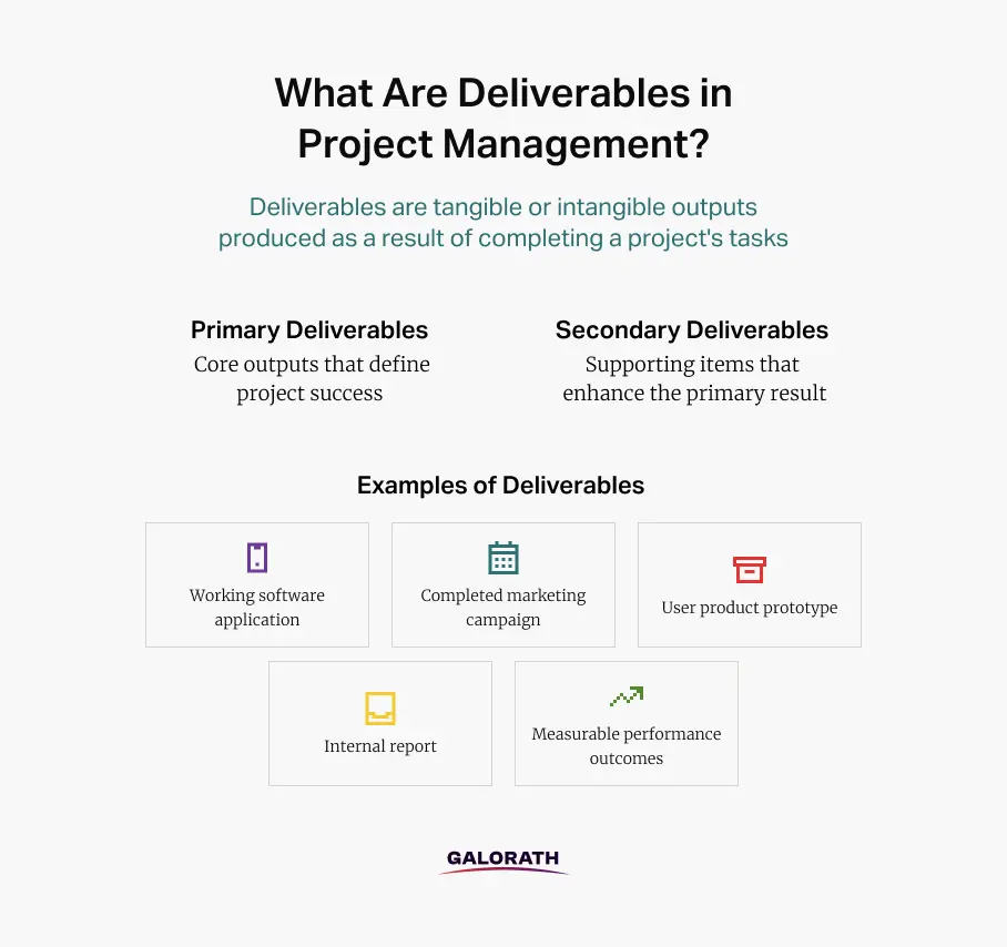 What are Project Deliverables