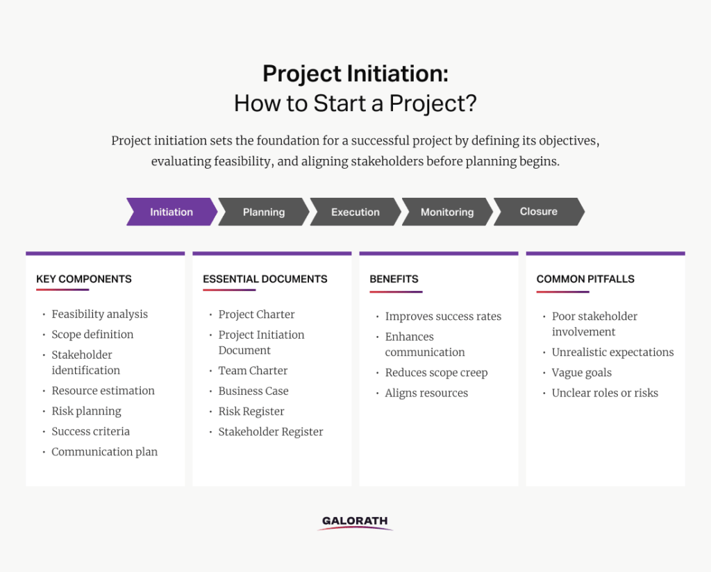 What is Project Initiation