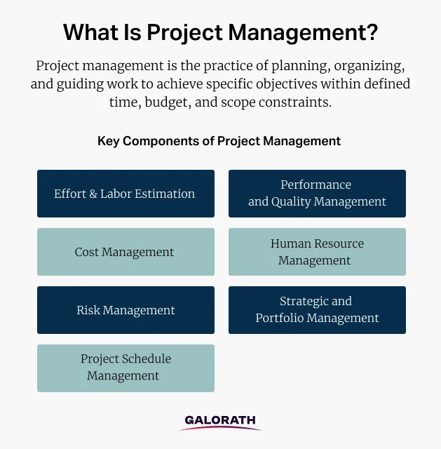 What is Project Management?