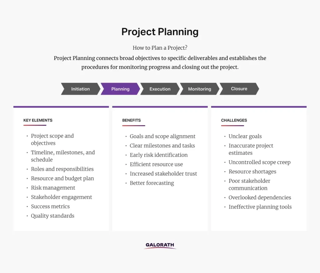 What is project planning