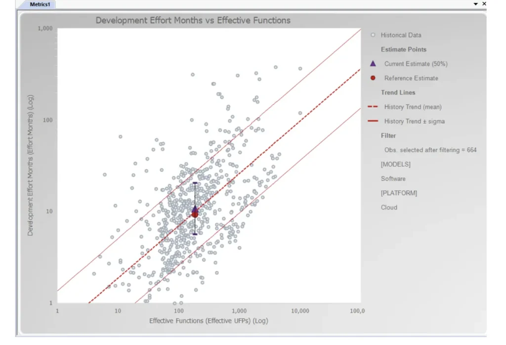 Visibility and traceability are foundational to a SEER estimate