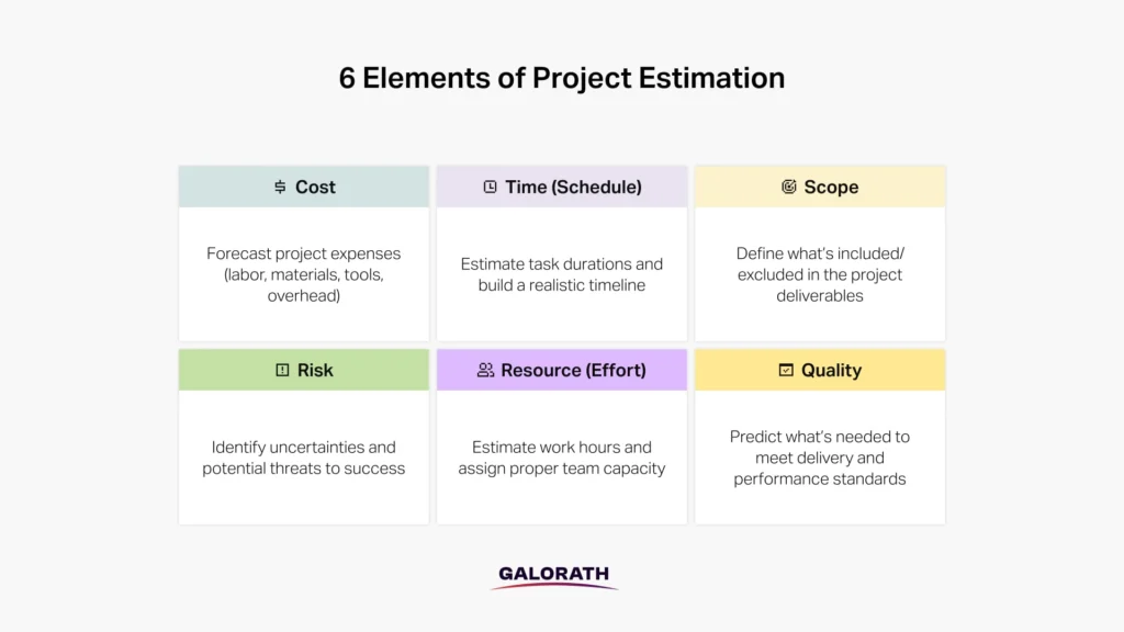 6 elements of project estimation