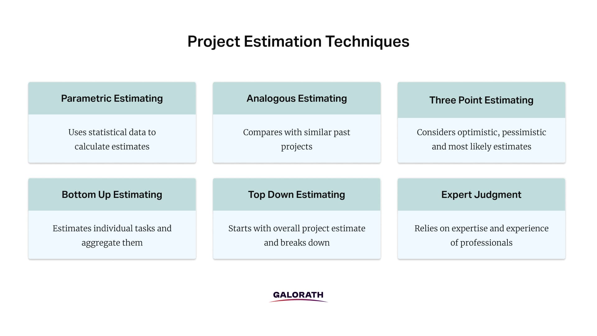 project estimation techniques