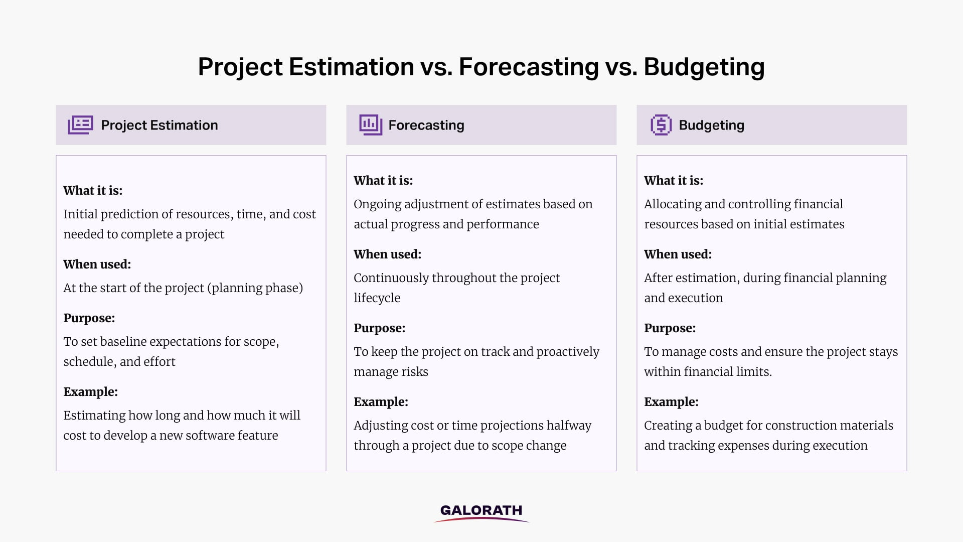 project estimation vs. forecasting vs. budgeting