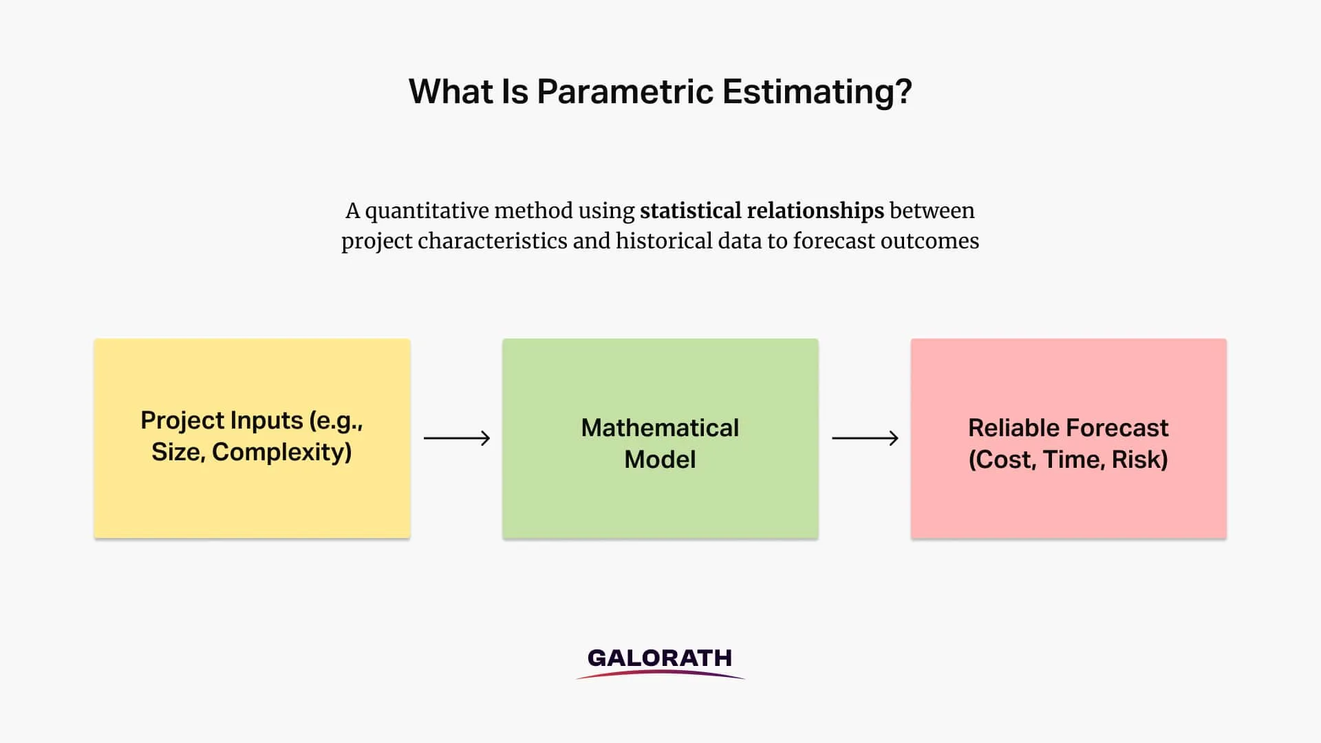 Parametric estimating definition