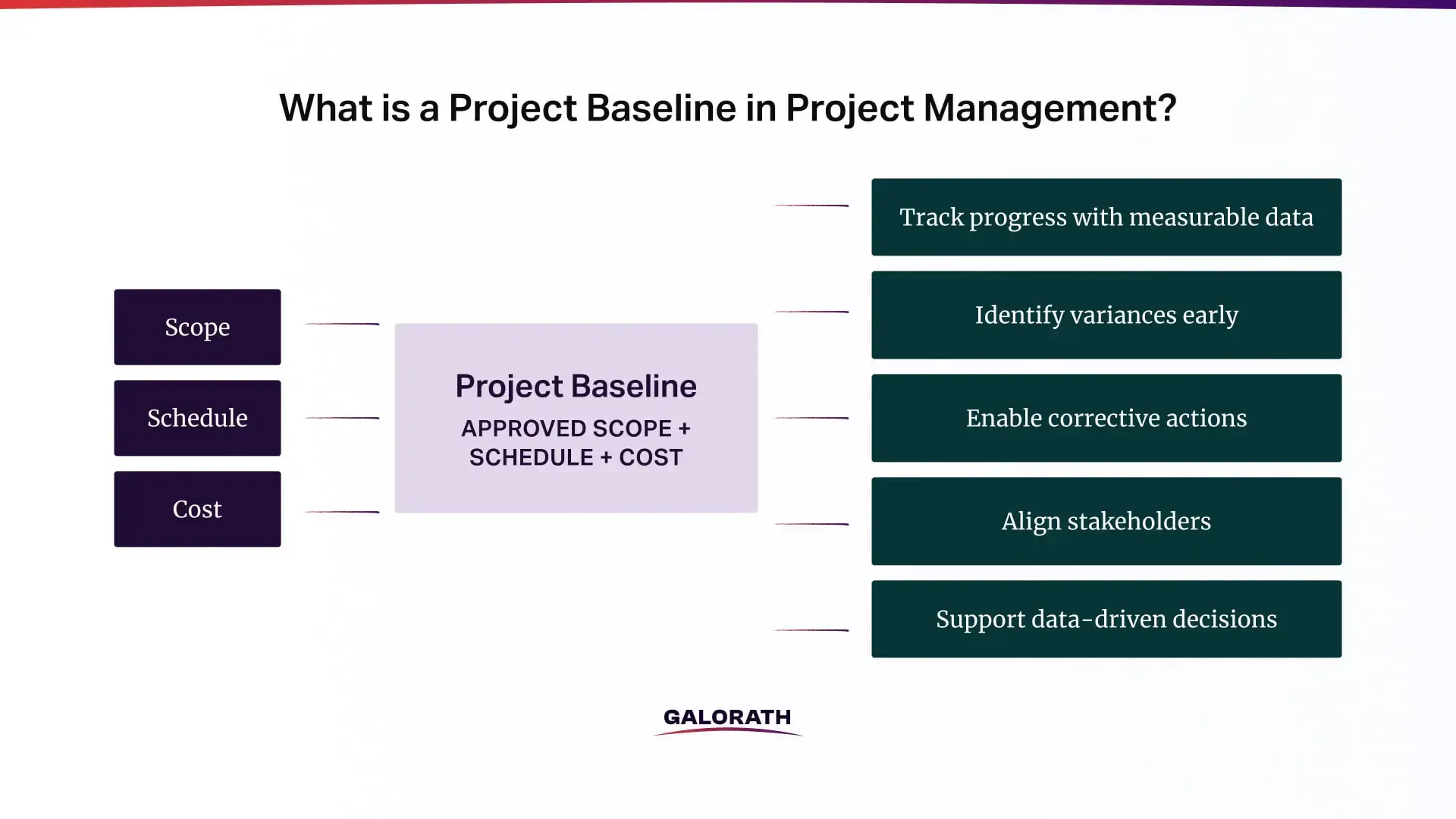 What is a project baseline in project management?