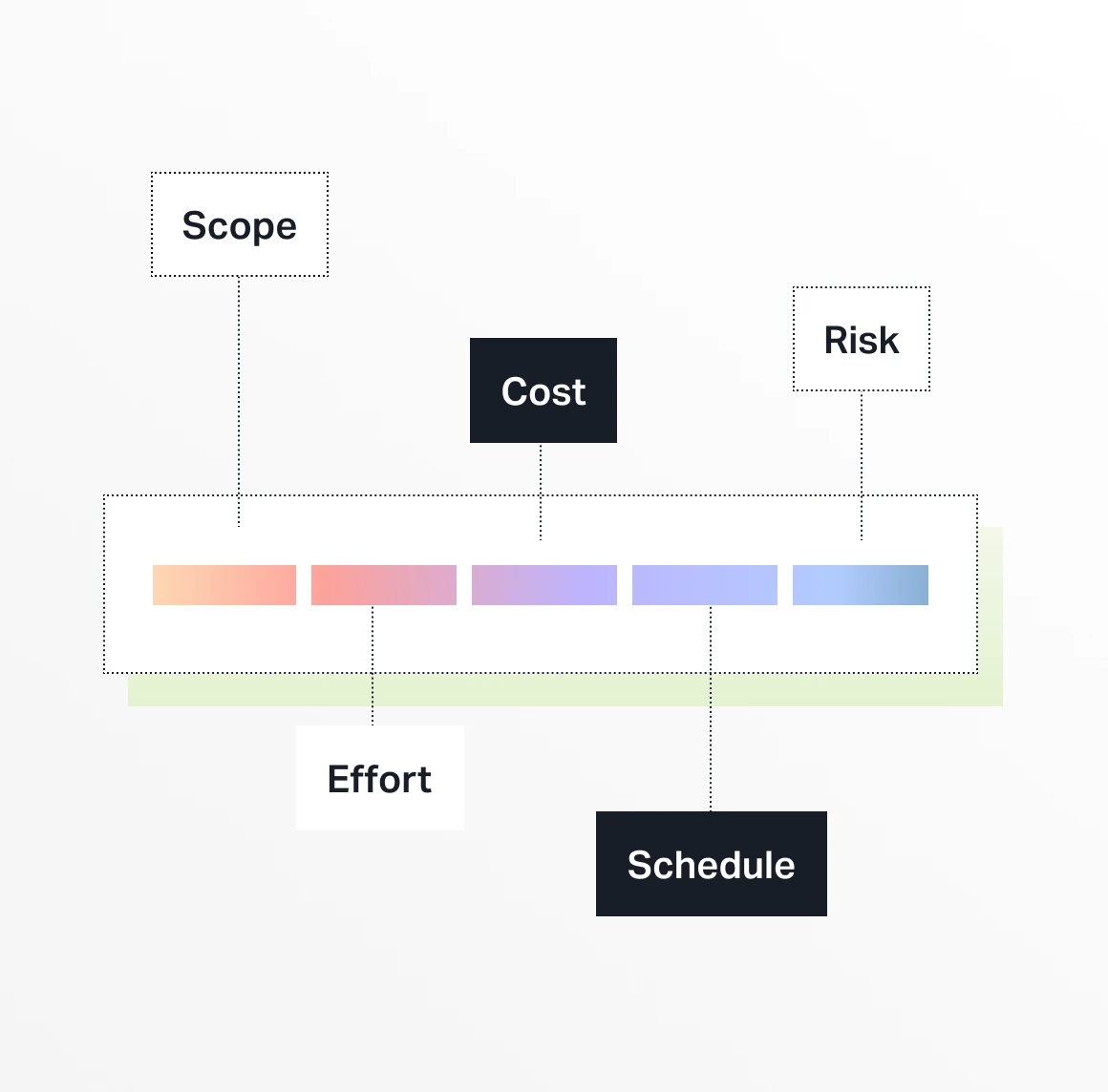 Program Sizing Software Sizing & Agile Planning - Galorath